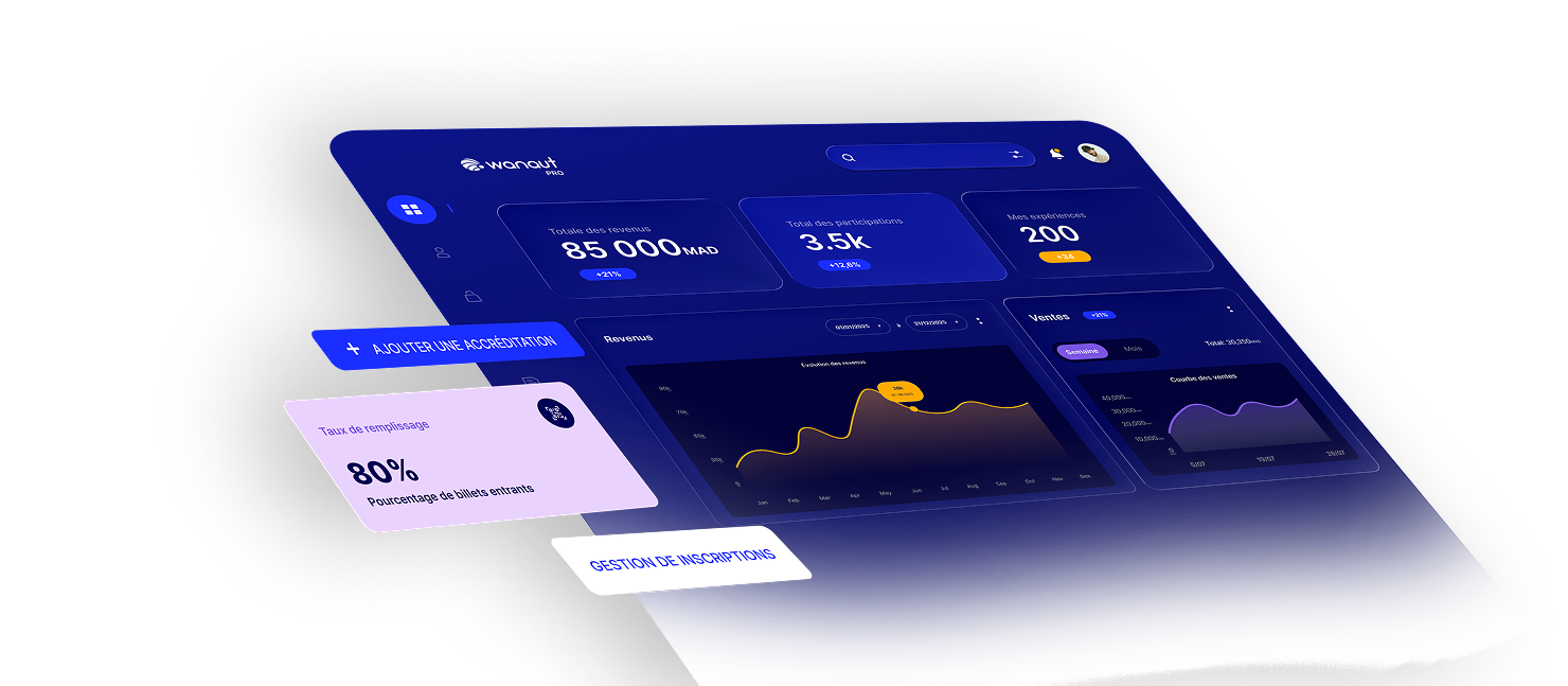Tableau de bord Wanaut